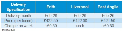 Table showing GB delivered rapeseed prices for the week ending 16 01 2026